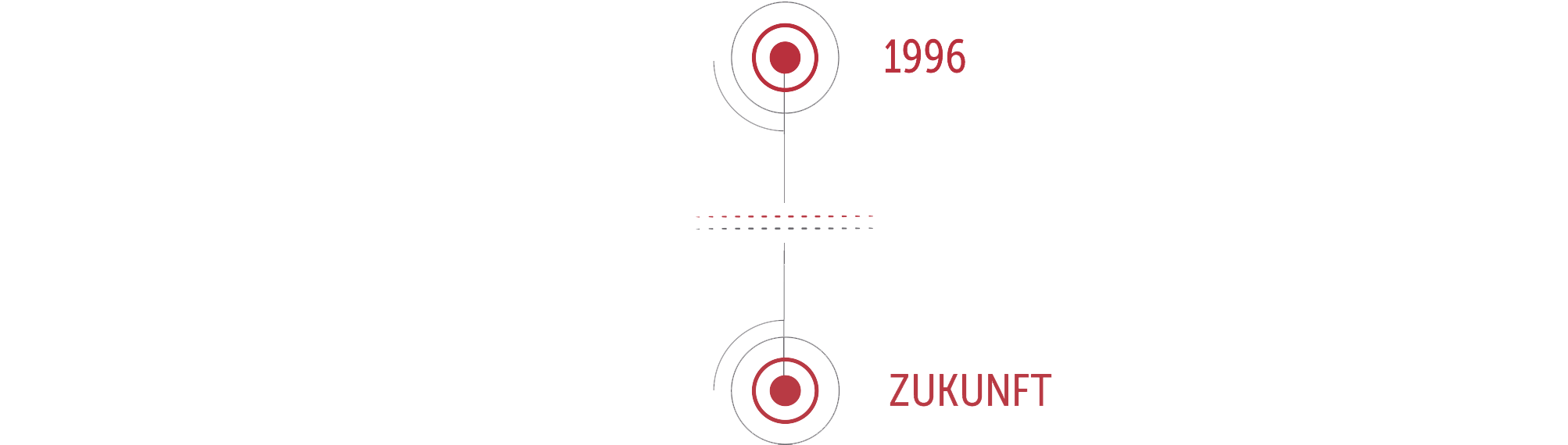 Zeitstrahl Vorschau Zeitstrahl Vorschau